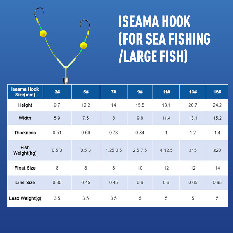 π Angler's Favorite π£ Double-Hook Bottom Rig β Enhanced Hooking Power & Smooth Retrieval