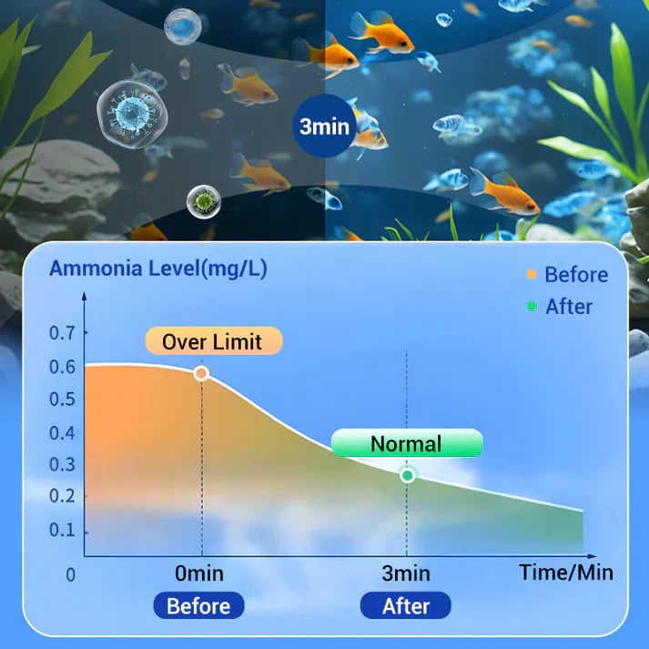 🥳2026 HOT SALE🐠💧 Fish Tank Purification Tablets – Clears Cloudy Water & Reduces Algae Fast