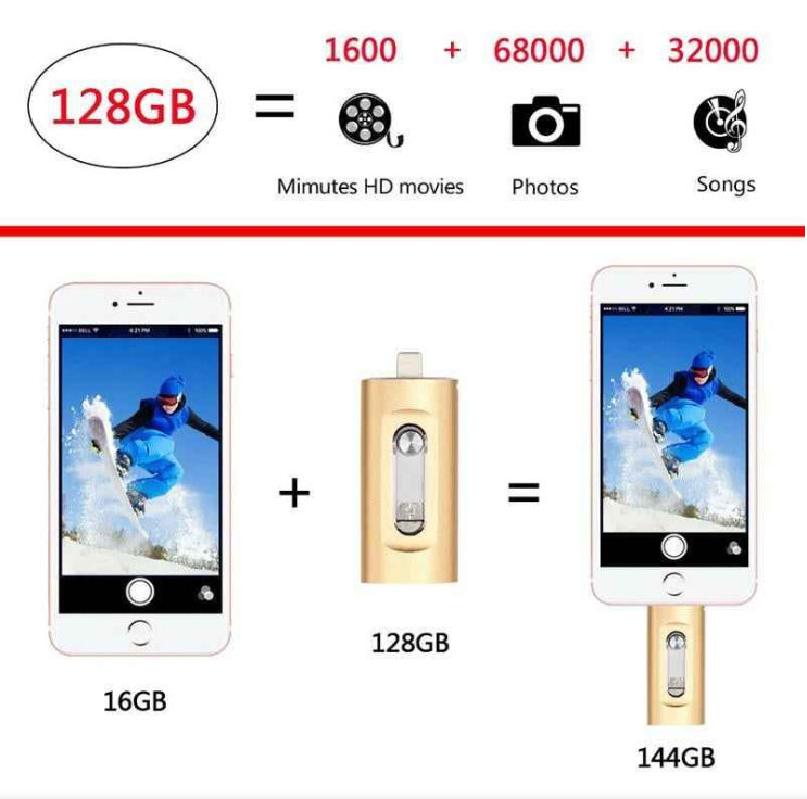 ⚡ Easy To Take ⚡ Portable USB 3.0 Flash Drive | 3-in-1 Storage for All Devices
